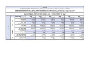 [2023-Countywide-5-Year-History-Ad Luria731juf-0001 Millage Notice- 2023 Property Tax Digest & 5 Year History of Levy @ LCC 2023-08-14]