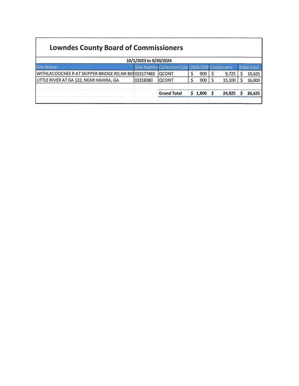 Table of costs per gauge site