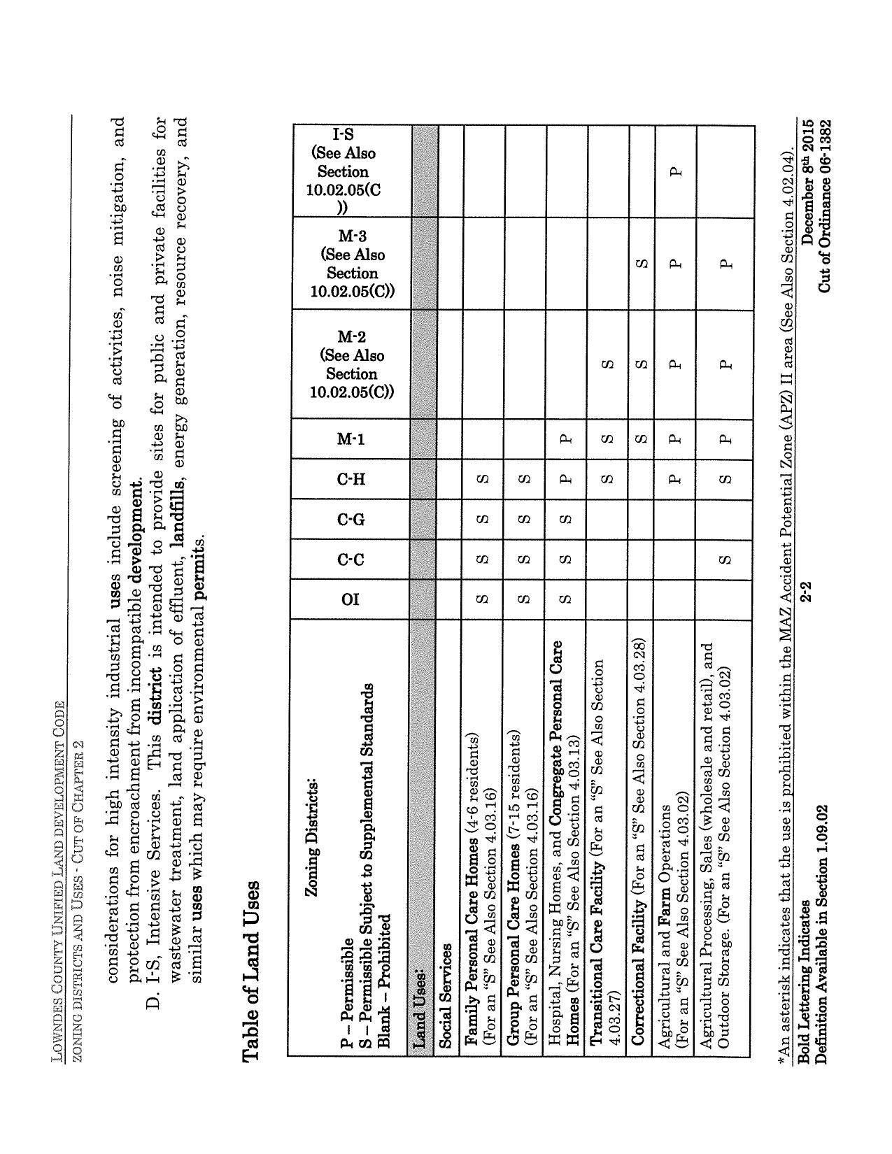 Commercial, Office, and Institutional Zoning Districts