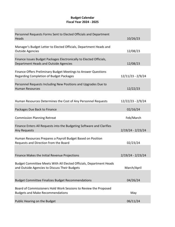 The budget calendar