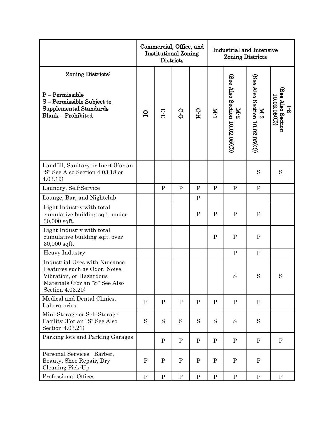 “S” See Also Section 4.03.18 or Ss Ss