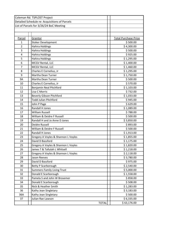 Detailed Schedule re: Acquisitions of Parcels