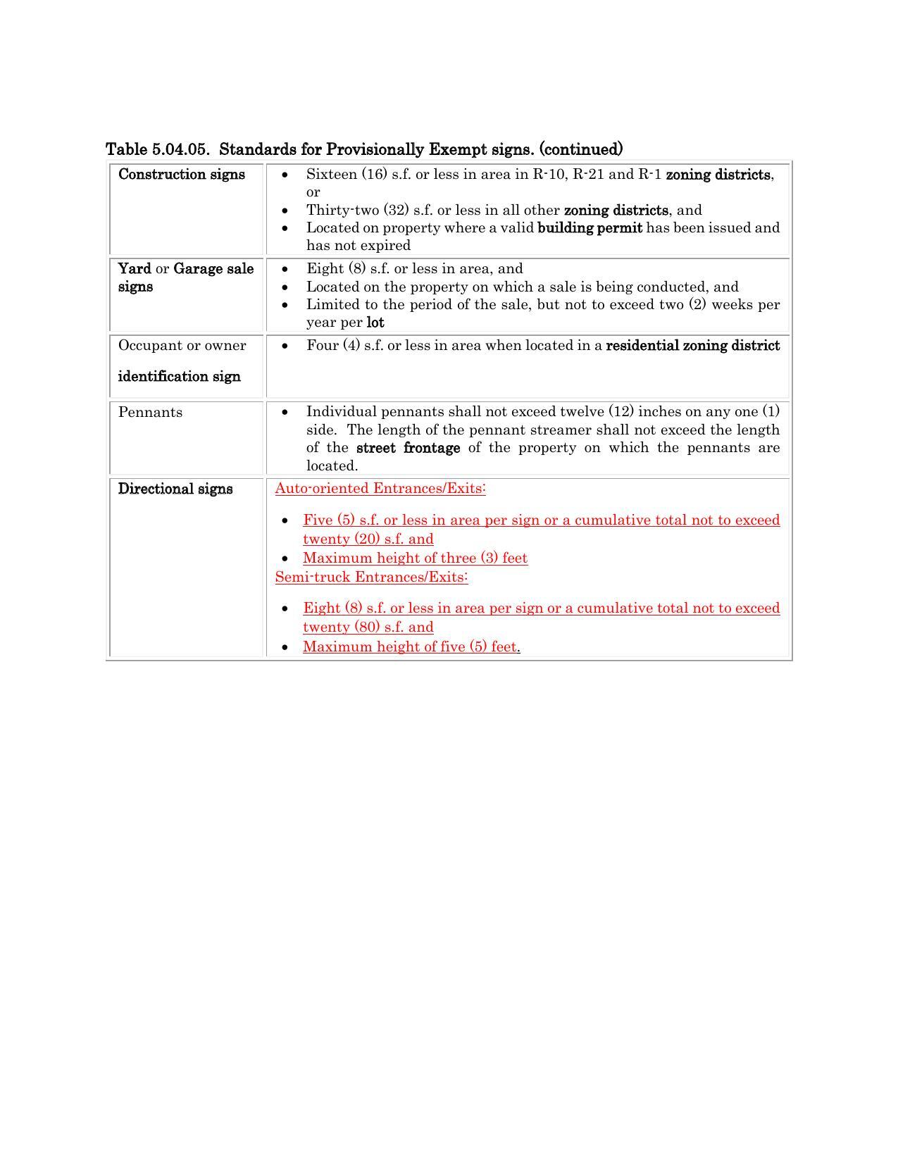 Table 5.04.05. Standards for Provisionally Exempt signs. (continued)