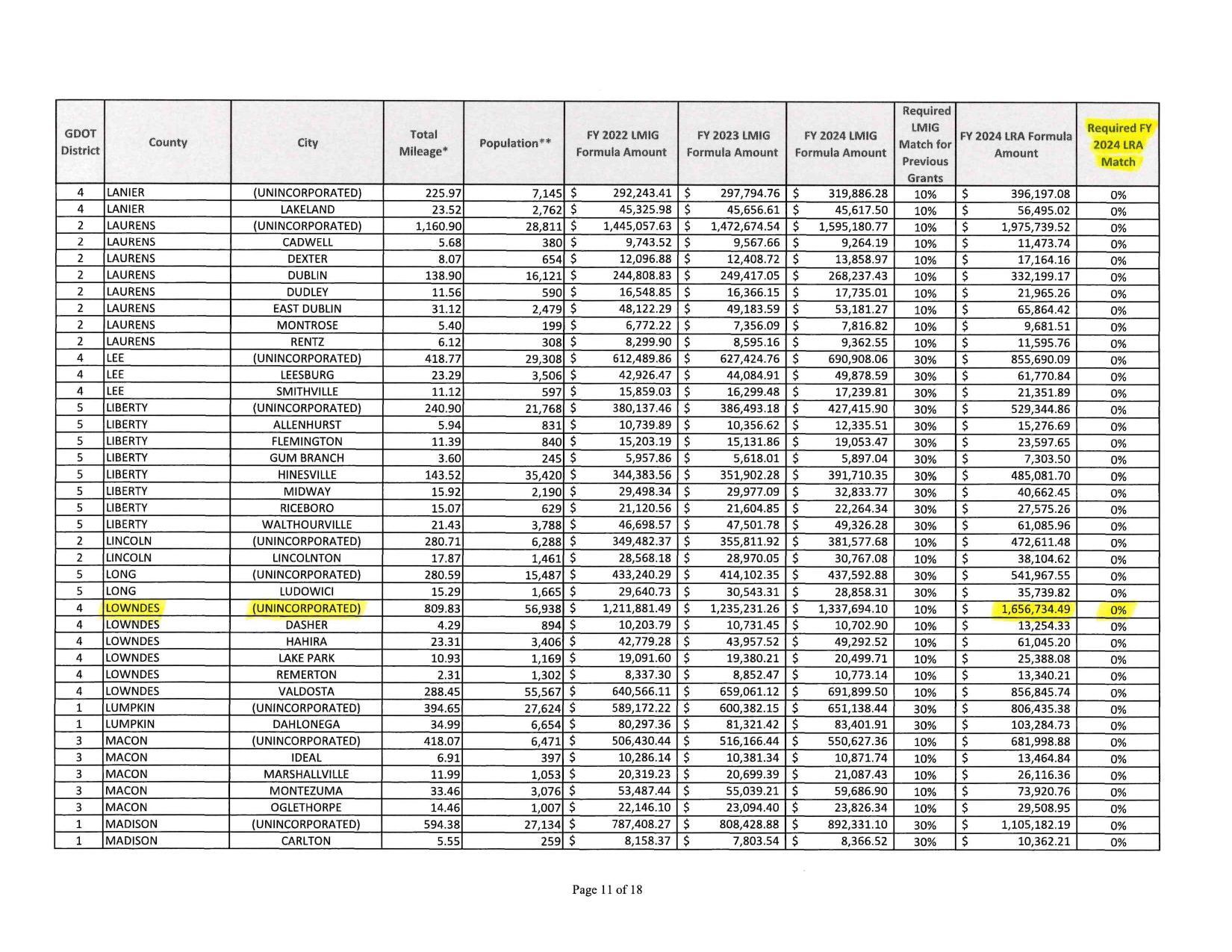 0% Required FY 2024 LRA Match