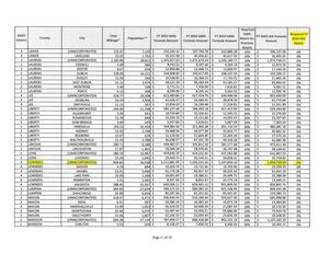 [0% Required FY 2024 LRA Match]