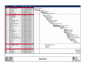 [Chart: task timeline]