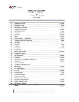 [ESTIMATE SUMMARY]