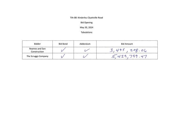 Two bids: Reames and Son $3,495,208.06; Scruggs $5,429,799.47