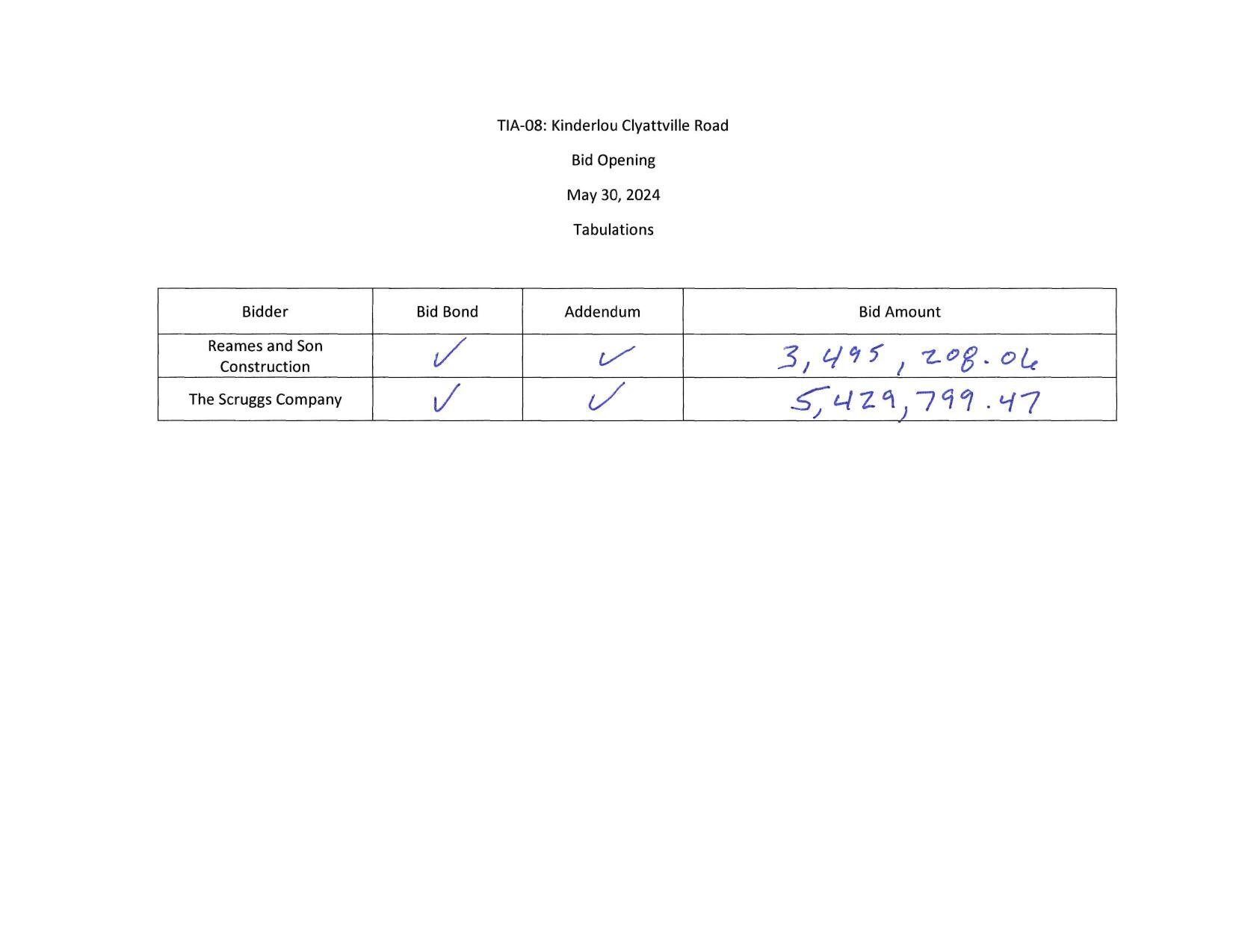 Two bids: Reames and Son $3,495,208.06; Scruggs $5,429,799.47