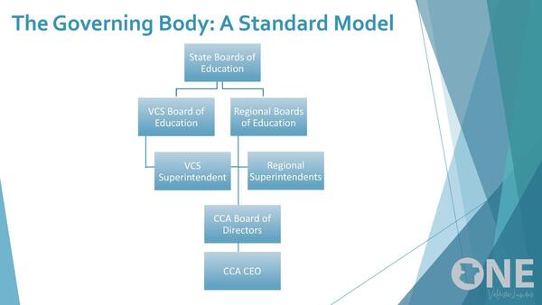 The Governing Body: A Standard Model