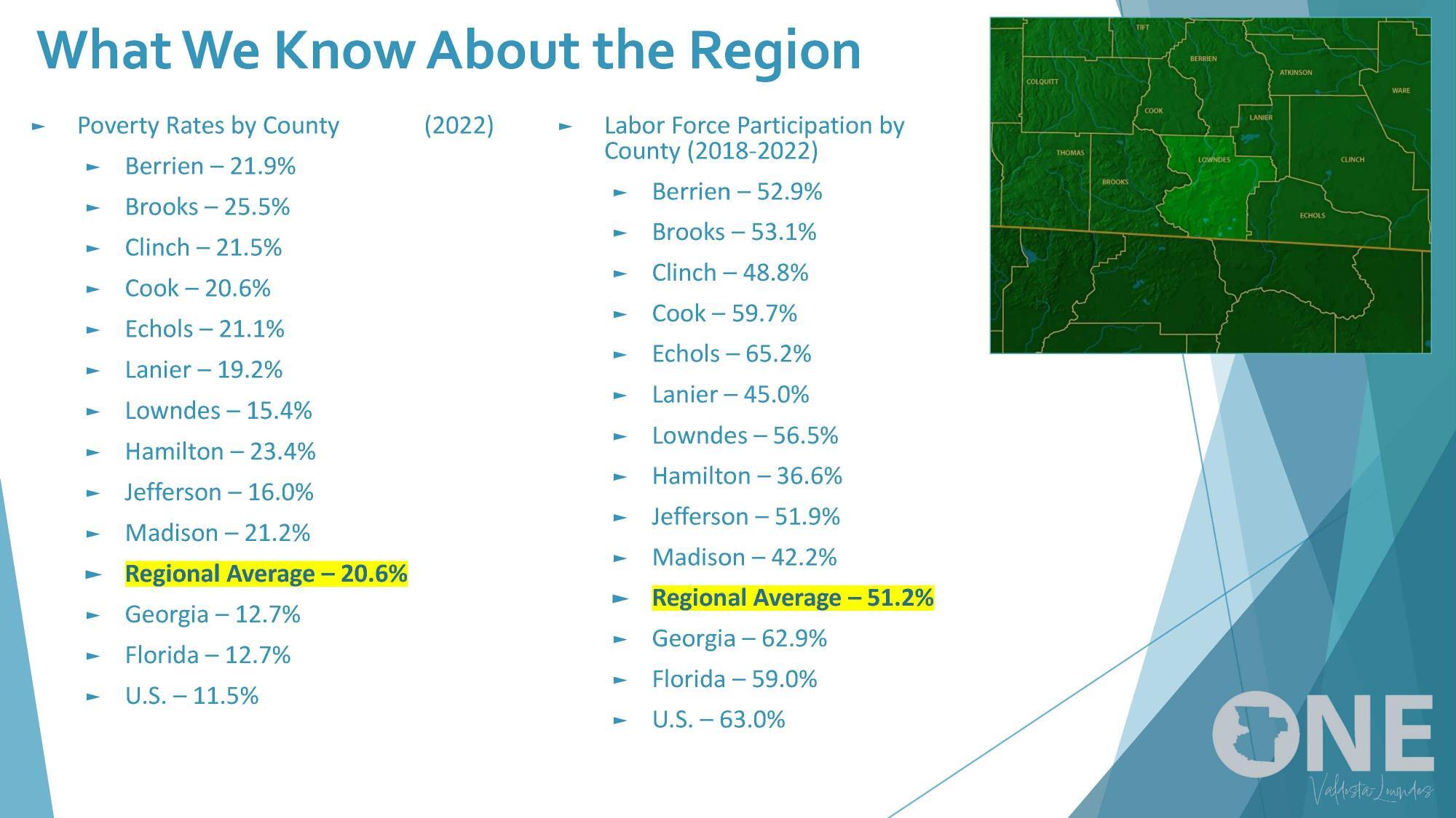 What We Know About the Region