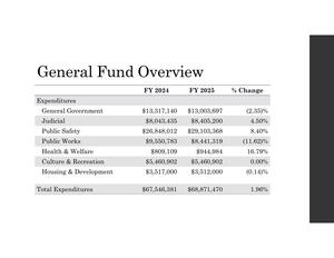 [Expenditures]