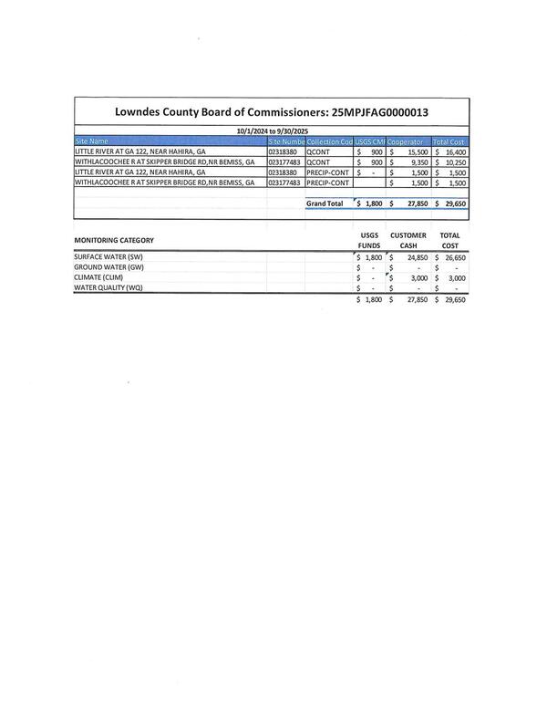 Price sheet