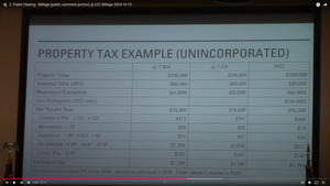 [Unincorporated Property Tax Example]