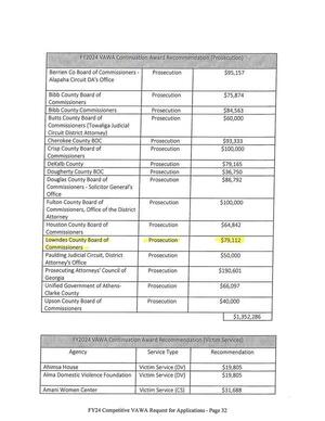 [FY2024 VAWA Continuation Award Recommendation (Prosecution)]
