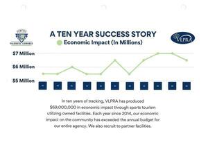 [A TEN YEAR SUCCESS STORY]
