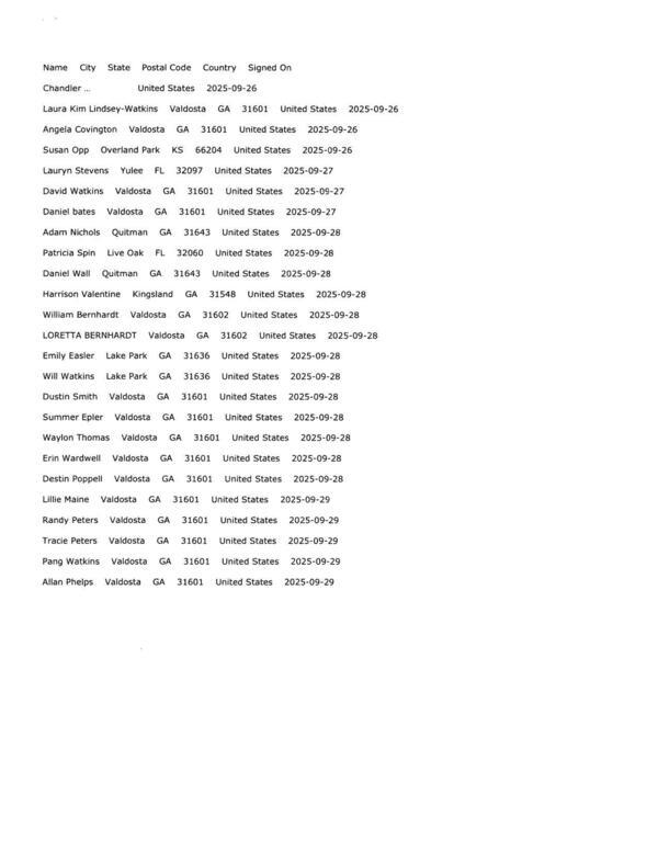 List of petition signers