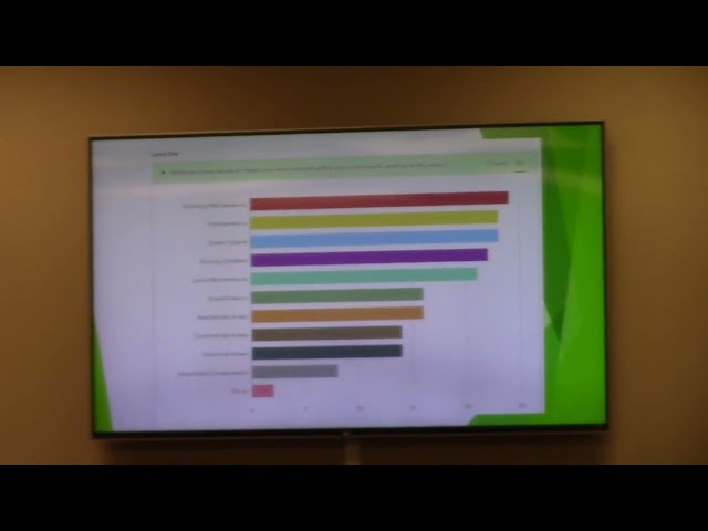 Movie: Survey results so far --Marcus McConico for SGRC (412M)