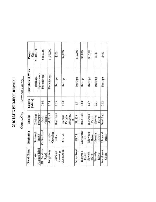 Old Valdosta Road, Coffee Road, Kings Way, Camelot Crossing, Old US 41, GA 7, Guest Road, GA 125, Bemiss Road, Bemiss Knights Academy Road, James Road, GA 38, GA 133, Idlewood Drive, Whitewater Road, Newton Circle, Waverly Drive, Woodcreek Court