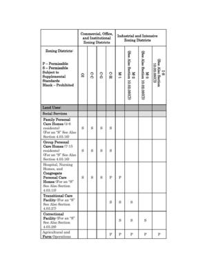 [Industrial and Intensive Zoning Districts]