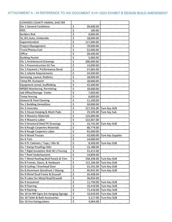Attachment A: Table of costs
