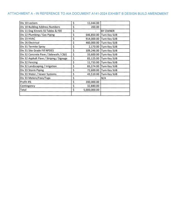 Attachment A: Table of costs (continued)