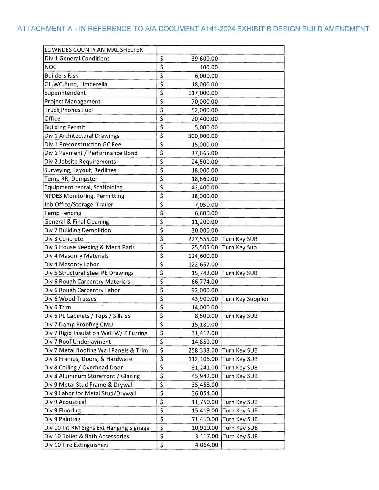 Attachment A: Table of costs