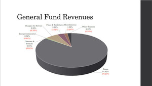 [General Fund Revenues]