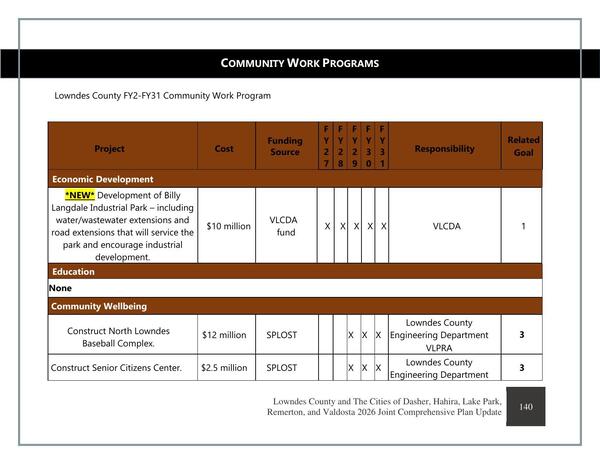 [COMMUNITY WORK PROGRAMS]