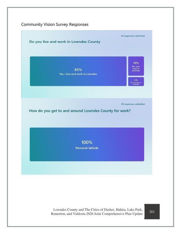 Page 283