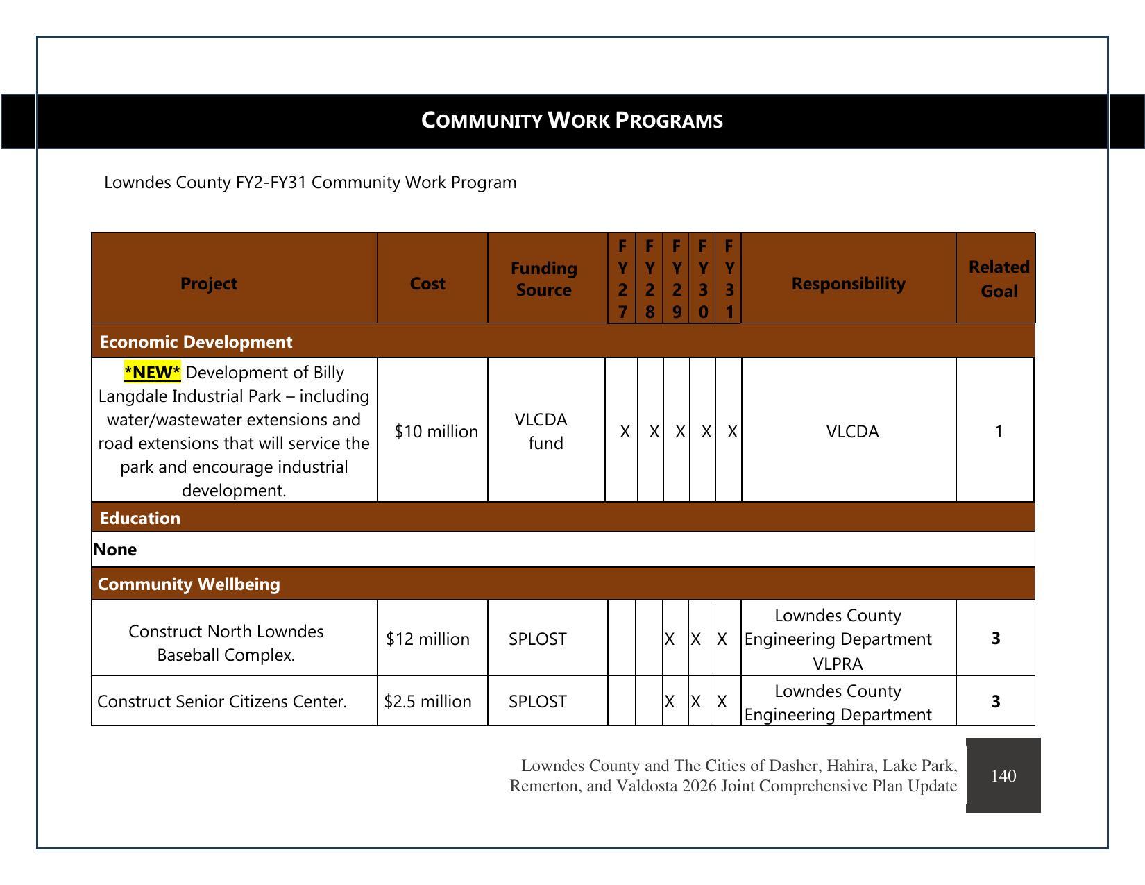 COMMUNITY WORK PROGRAMS