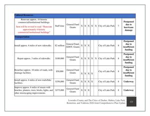 [Page 143]