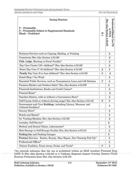 2013-07-29 GLPC Packet-015