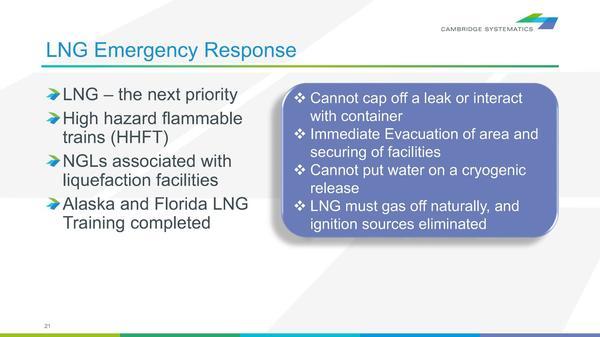 [LNG Emergency Response]