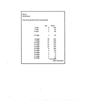 [Tree Survey Results (Trees to be Removed)]