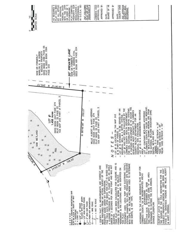 Survey Data Note